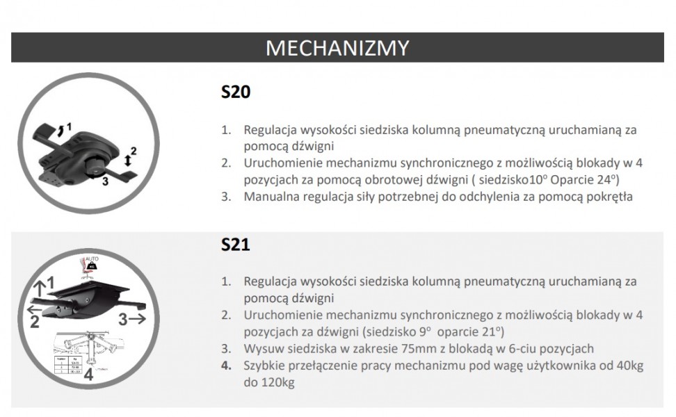 Obrotowe krzesło do biura Start Net White, zgodne z normą BHP