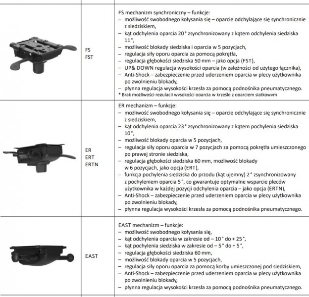 Krzesło obrotowe do biura Bjarg Swivel Chair MB UPH średnie oparcie