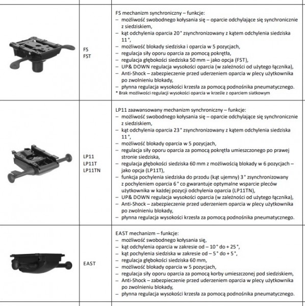Krzesło biurowe z regulacjami Viden Swivel Chair LB UPH z niskim oparciem