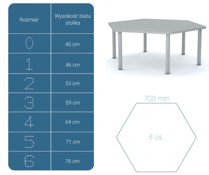 Stół szkolny Smart sześciokątny 140x120 cm, rozmiar 4-6, blat szary / nogi szare