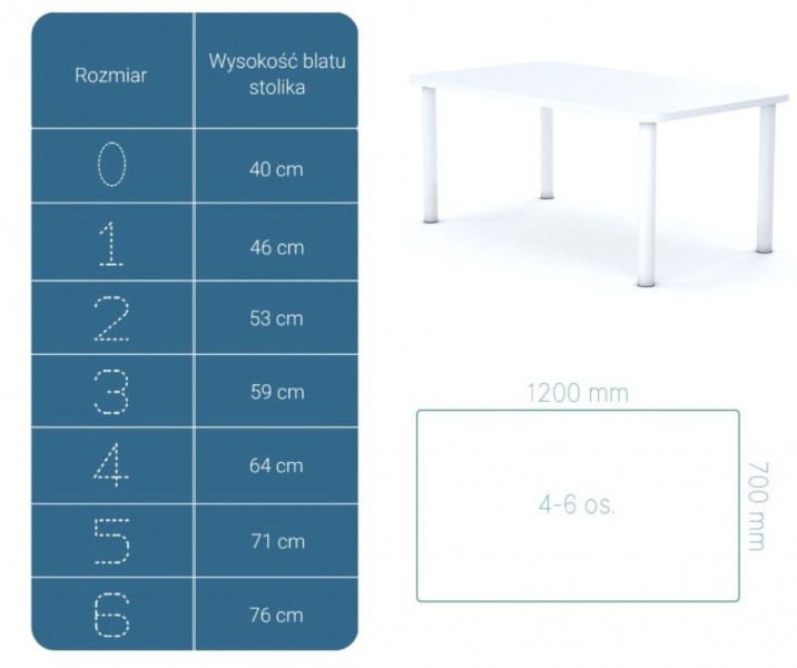 Stół do przedszkola Smart prostokątny 120x70 cm, rozmiar 0-3, blat biały / nogi białe