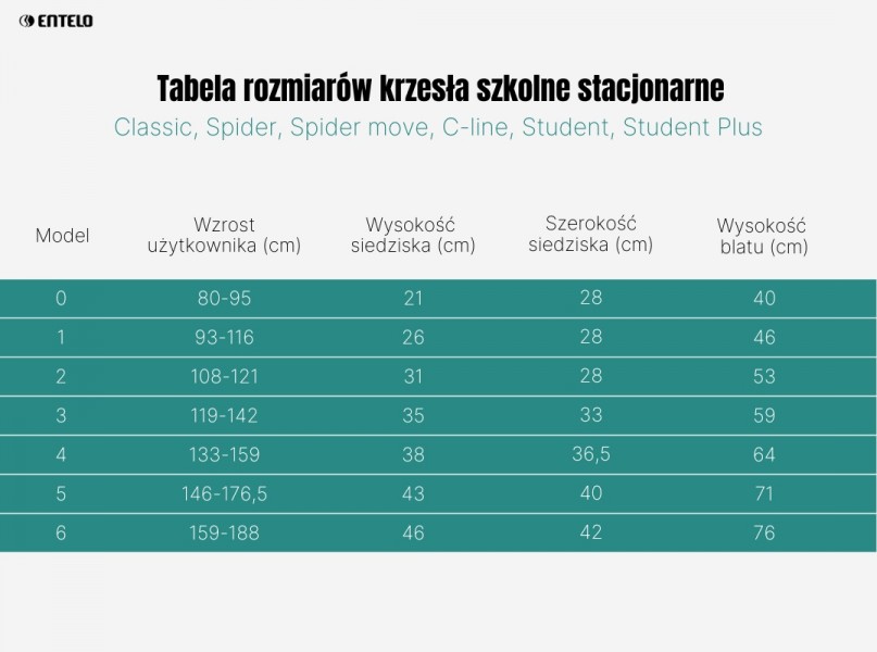 Krzesło przedszkolne i żłobkowe z tworzywa Spider rozmiar 0-3