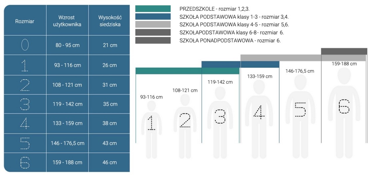 Zestaw mebli z pianki do sali przedszkolnej i żłobkowej Tobo Light Junior 17