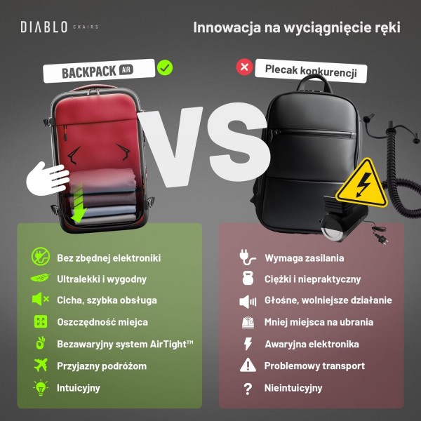 Plecak wielofunkcyjny próżniowy Diablo Backpack Air bordowy