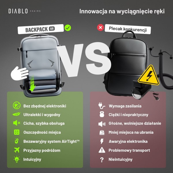 Plecak wielofunkcyjny próżniowy Diablo Backpack Air szary